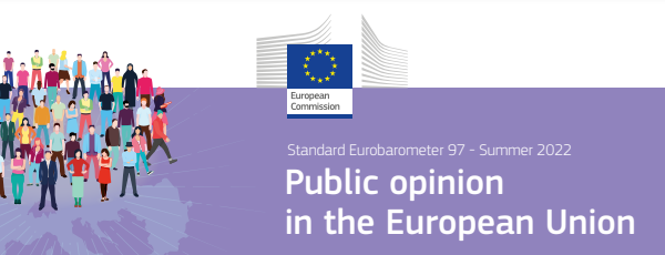 Rezultati ljetnog Eurobarometra 2022.: jača povjerenje u EU, uz snažnu potporu reakciji Unije na rusku invaziju na Ukrajinu i energetskoj politici